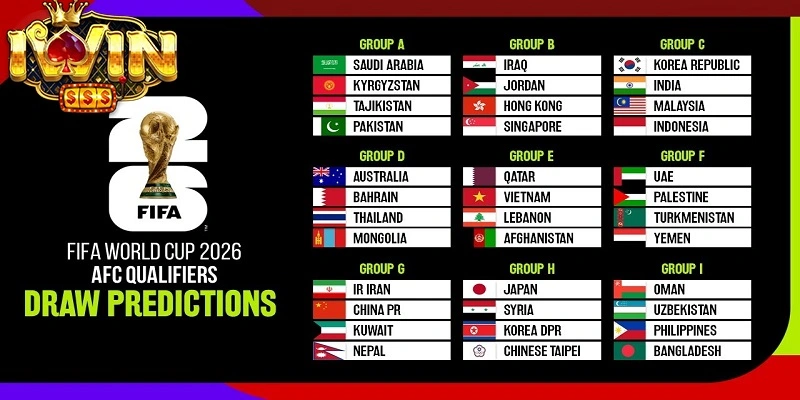 Đặt Cược World Cup 2026 Qualification Asia Hấp Dẫn Tại iwin 2 Những đội tuyển nổi bật trong vòng loại