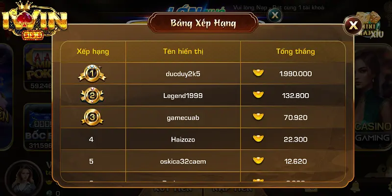 Quản lý ngân sách hiệu quả