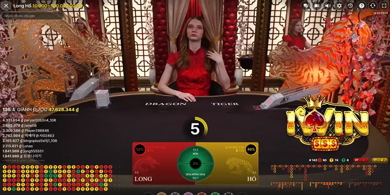 Chơi Long Hổ Trực Tuyến Tại iwin Với Chiến Thuật Thông Minh 3 Tìm hiểu thêm về các hình thức cược
